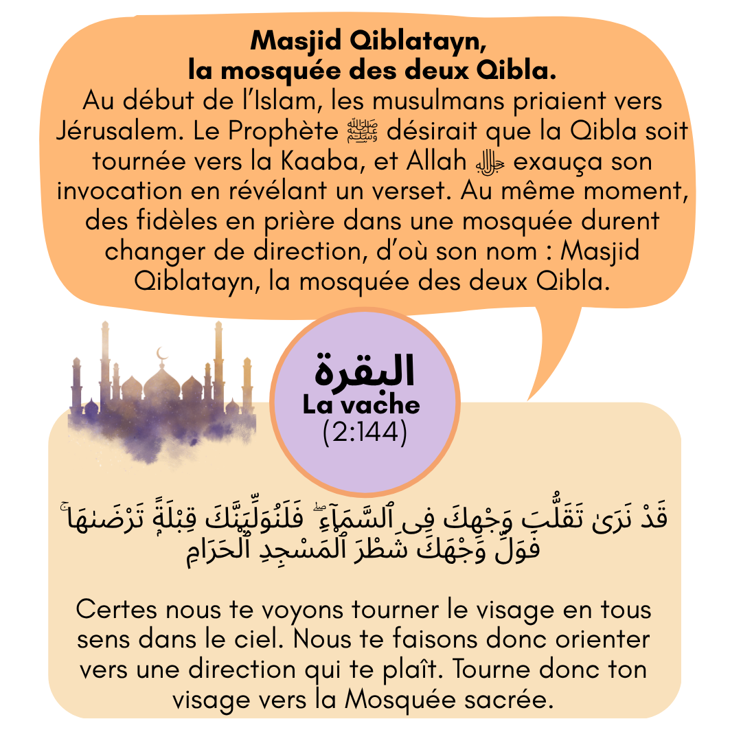 quiblatain qibla direction de priere